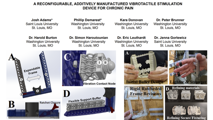 Experimental wearable device for the treatment of chronic pain
